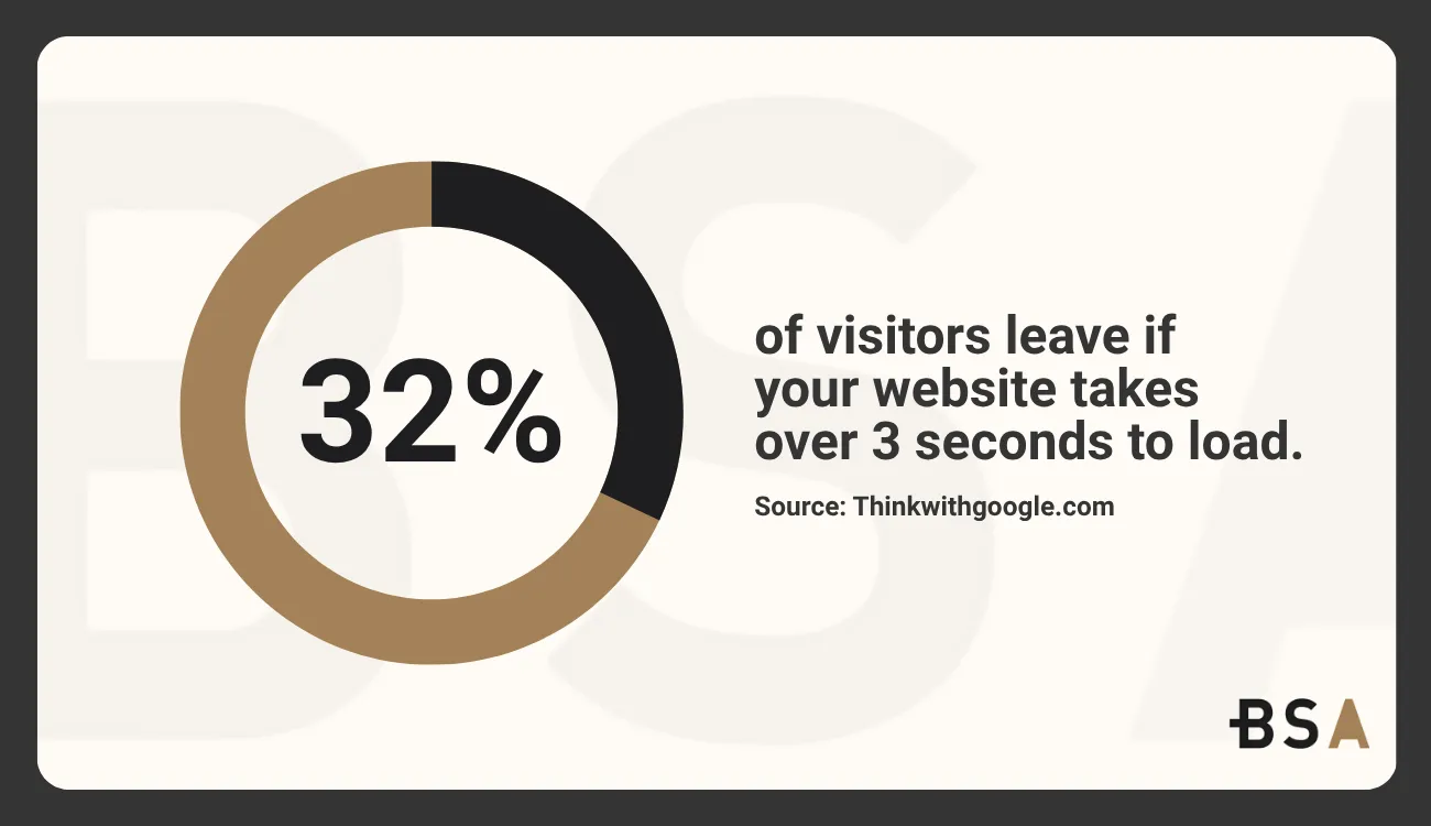 Statistical Infographic on time people leave a website