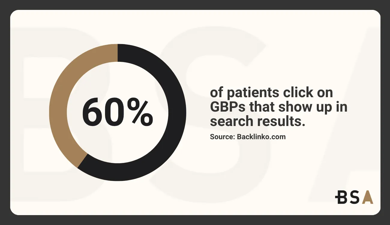 Statistical Infographic on urgent SEO - patients clicking on GBPs