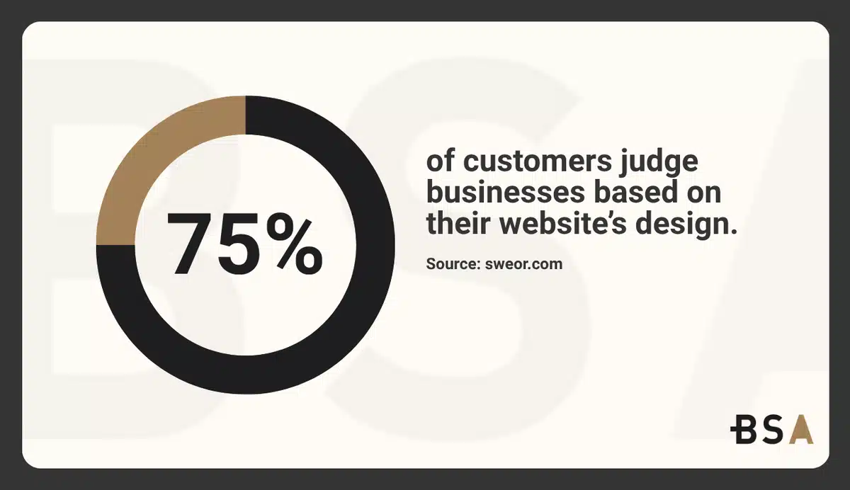 Infographic of judgement based on website design