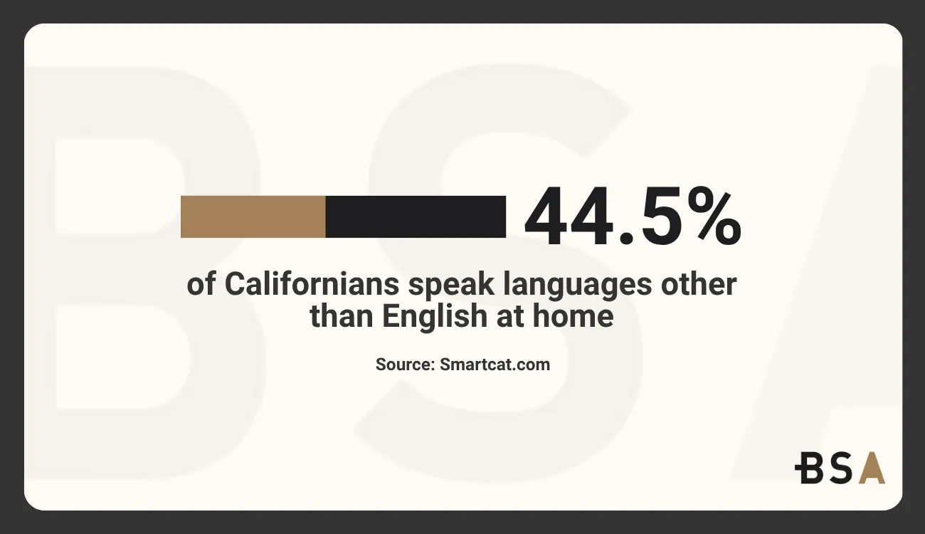 Statistical Infographic on Californians speaking languages other than English at home
