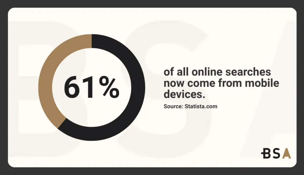 Statistical Infographic on how many people search from mobile