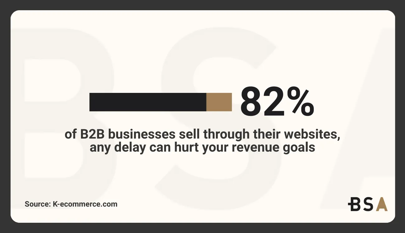 Statistical Infographic on selling online