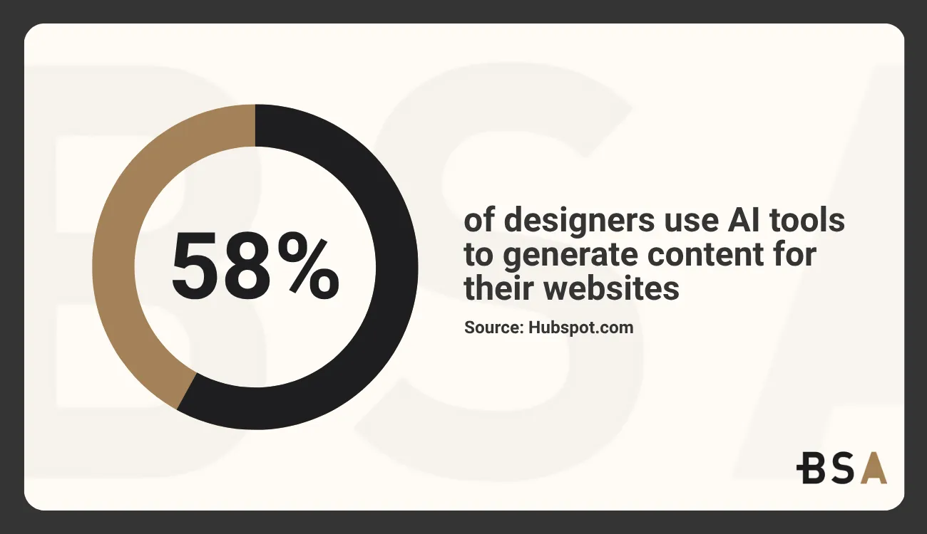 Statistical Infographic on web designers use AI tools to generate content