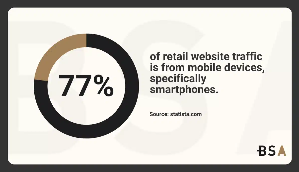 mobile web traffic infographic showing the overall retail web traffic that comes from mobile devices alone