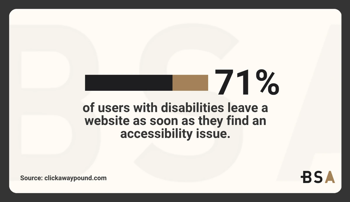 website accessibility infograph showing the likelihood of someone leaving a website 