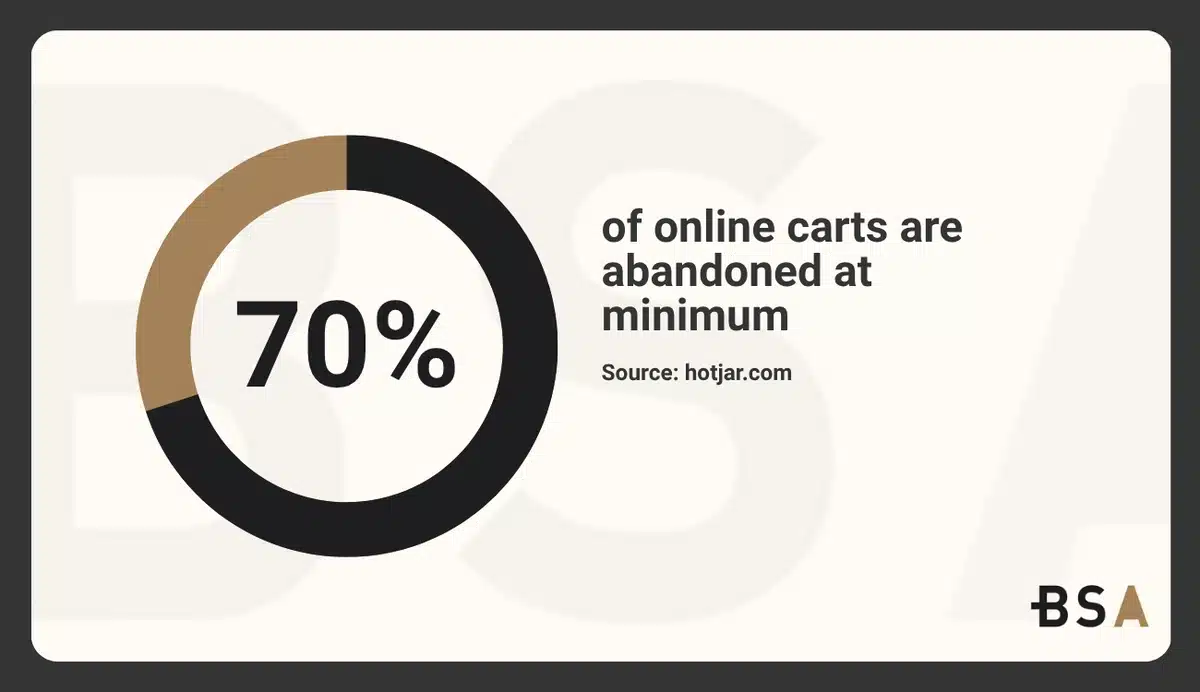 Infographic talking about overall cart abandonment